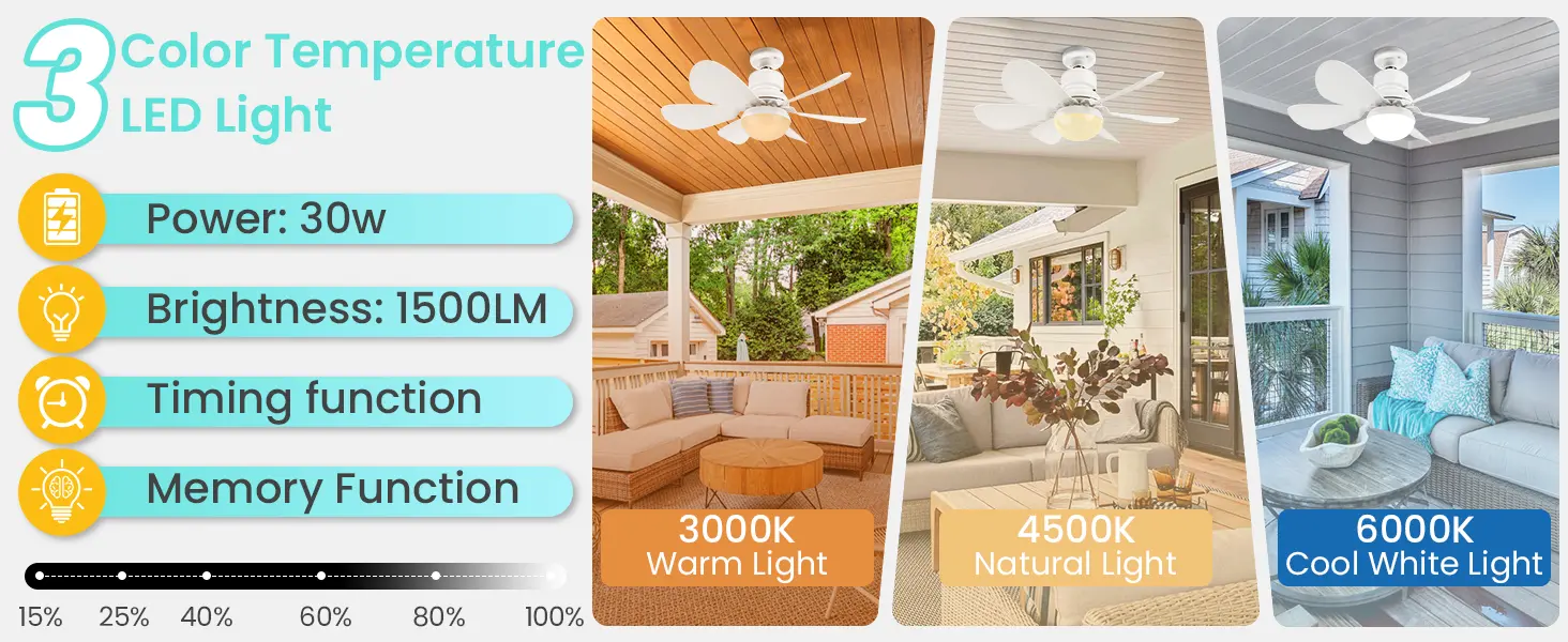 Ventilateur de Plafond avec Lumière et Telecommande,30W Lampe — contenu détaillé 3