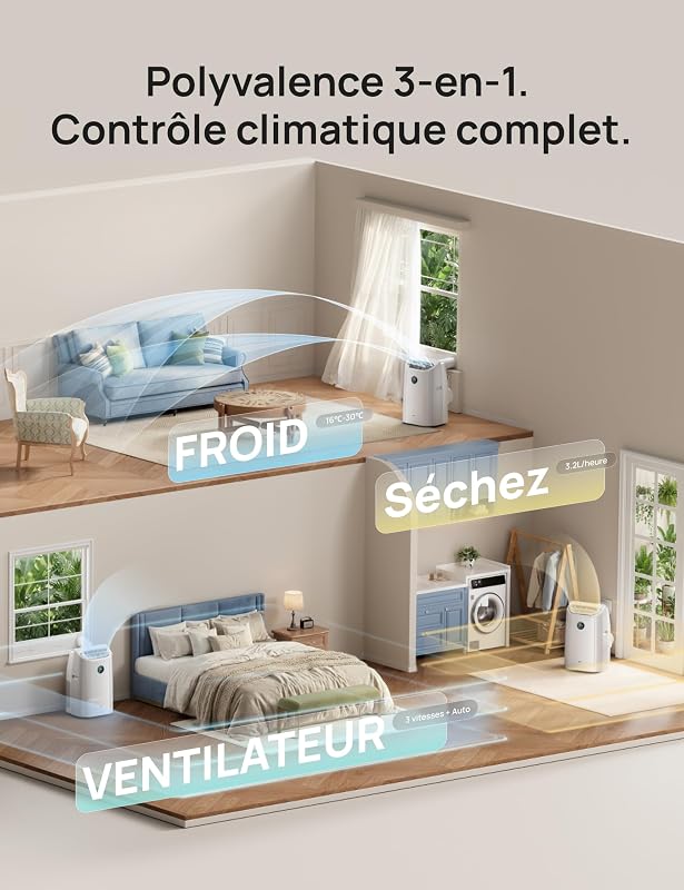 DREO climatiseur mobile 7500 BTU 3-en-1 refroidissement/ventilation/déshumidification, silencieux pour chambre ou bureau, contrôle par app et voix, sans drainage, kit fenêtre, 2,5 L/h, AC318S vue 7