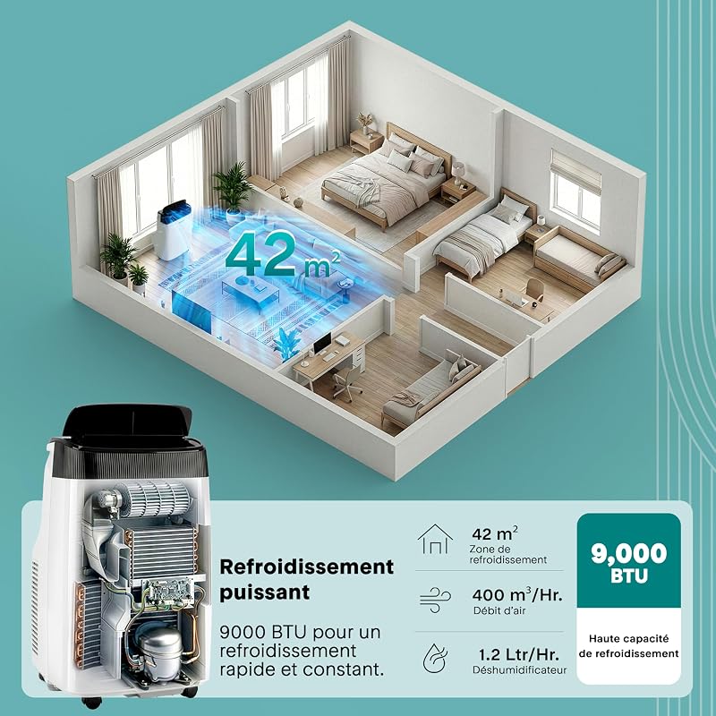 SereneLife Climatiseur Mobile 14000 BTU 2,9 kW avec Évacuation – WiFi 4 en 1 pour pièces jusqu’à 45 m², Refroidit Chauffe Ventile Déshumidifie vue 3