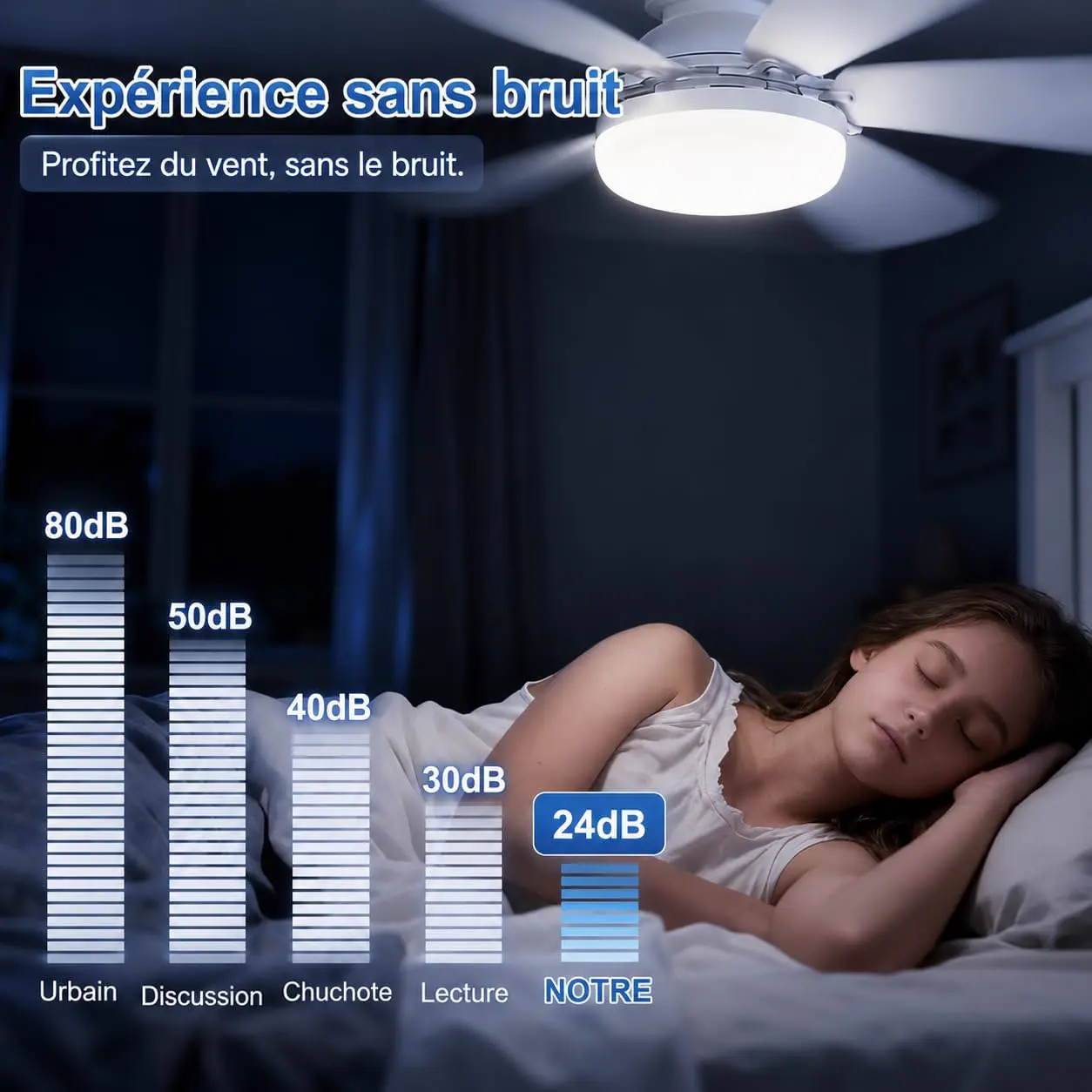 Lot de 2 Ventilateurs de Plafond E27 avec Lumière LED Dimmable vue 5